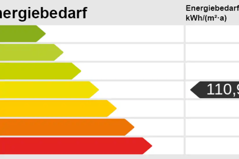 Energieskala