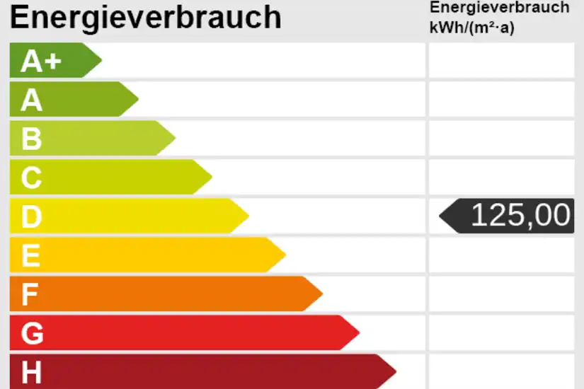 Energieskala